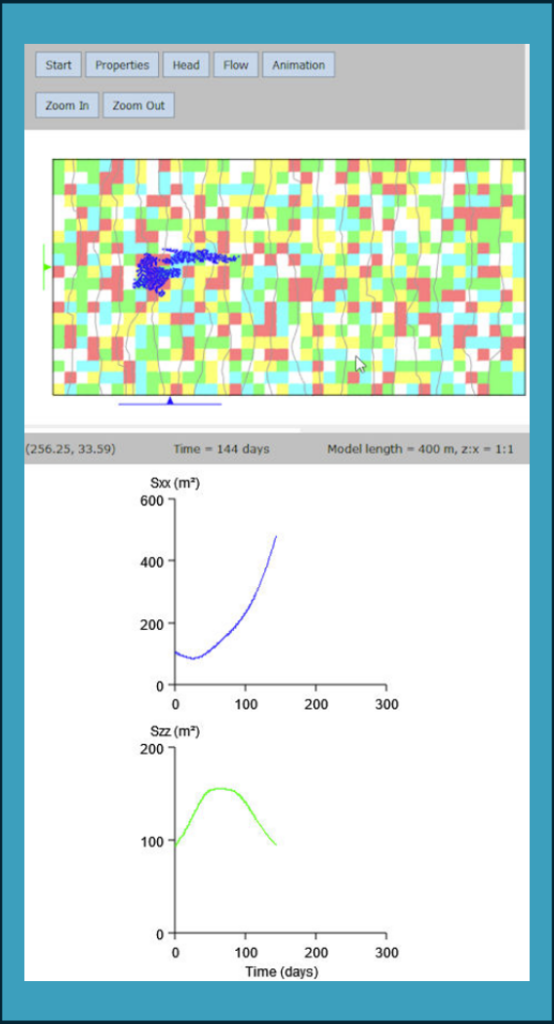 Particle Flow Interactive Educational Tool
