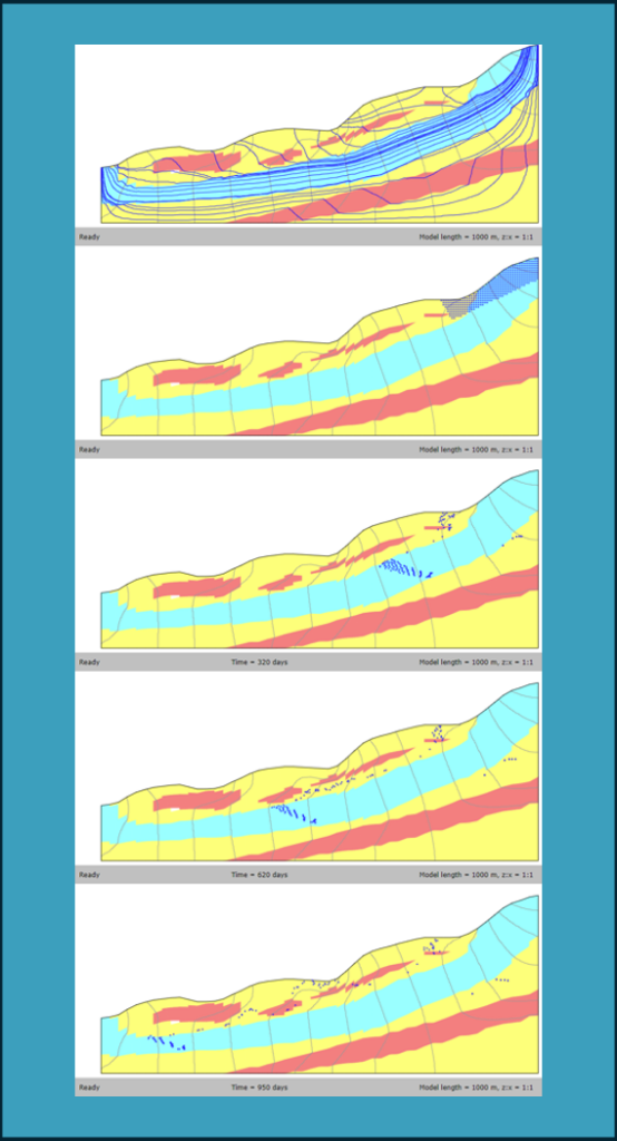 Topographically Driven Groundwater Flow Interactive Educational Tool